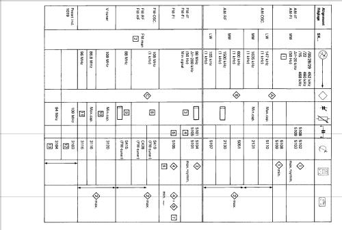 22AH994 /22; Philips; Eindhoven (ID = 1322940) Radio