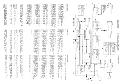 24TX300A /00; Philips; Eindhoven (ID = 1076057) Television