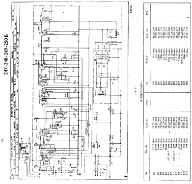 250B; Philips; Eindhoven (ID = 39639) Car Radio