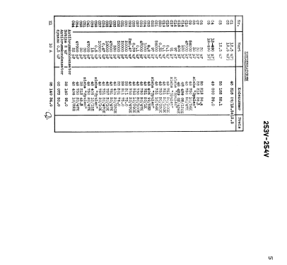 253V; Philips; Eindhoven (ID = 2518264) Car Radio