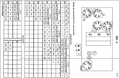 284A; Philips; Eindhoven (ID = 349802) Radio