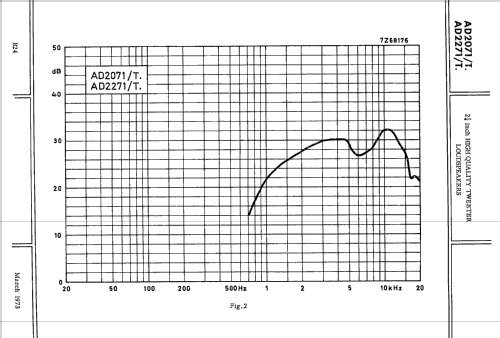 2-1/4 inch High Quality Square Tweeter Loudspeaker AD2271 /T4 /T8; Philips; Eindhoven (ID = 2414942) Speaker-P