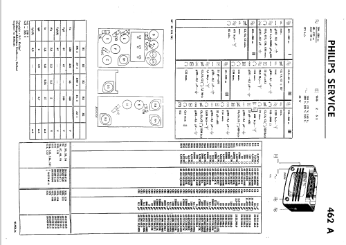 462A; Philips; Eindhoven (ID = 626271) Radio