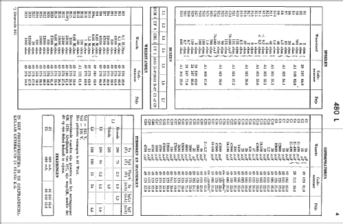 480L, 480L -14 -15; Philips; Eindhoven (ID = 1940787) Radio