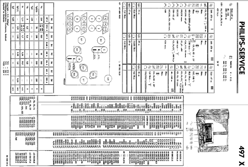 497X; Philips; Eindhoven (ID = 41116) Radio