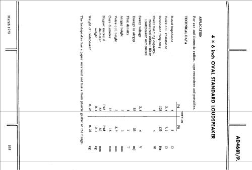 4 x 6 inch Oval Standard Loudspeaker AD4681 /P4 /P8; Philips; Eindhoven (ID = 2419244) Speaker-P