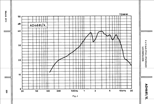 4 x 6 inch Oval Standard Loudspeaker AD4681 /X4 /X8 /X15 /X25; Philips; Eindhoven (ID = 2419249) Speaker-P