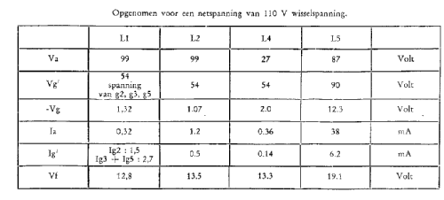 520LU; Philips; Eindhoven (ID = 36408) Radio