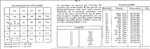 582A; Philips; Eindhoven (ID = 39379) Radio