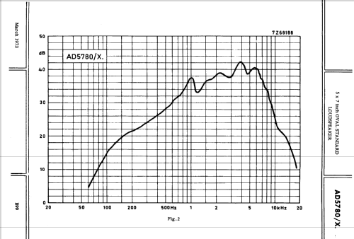 5 x 7 inch Oval Standard Loudspeaker AD5780 /X4 /X8 /X15 /X25; Philips; Eindhoven (ID = 2419331) Speaker-P