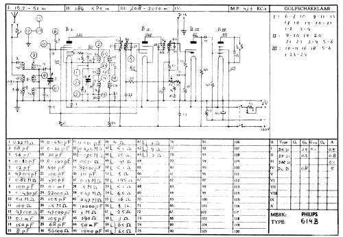 614B; Philips; Eindhoven (ID = 1366784) Radio