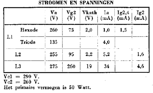 680L, 680L -20; Philips; Eindhoven (ID = 41507) Radio