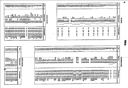 681X; Philips; Eindhoven (ID = 36210) Radio