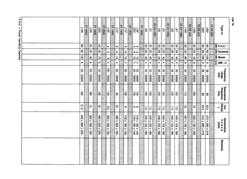 70FB141 /11 /13; Philips; Eindhoven (ID = 2584926) Speaker-P