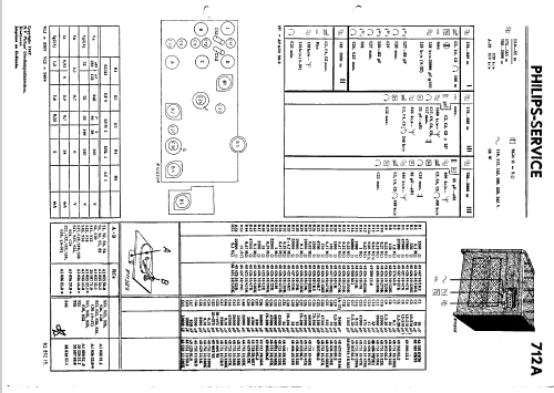 712A; Philips; Eindhoven (ID = 36219) Radio