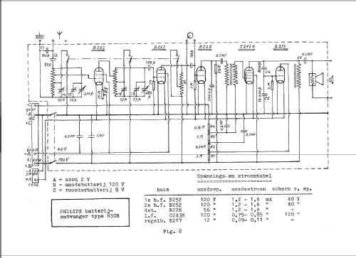 830B; Philips; Eindhoven (ID = 300556) Radio