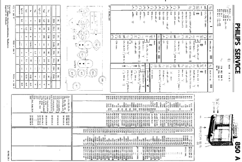 850A-20; Philips; Eindhoven (ID = 1544312) Radio