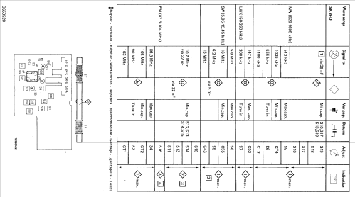 90AL870 /00 /15 /40 /51; Philips; Eindhoven (ID = 1169422) Radio