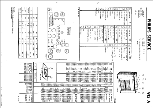 913A; Philips; Eindhoven (ID = 41448) Radio