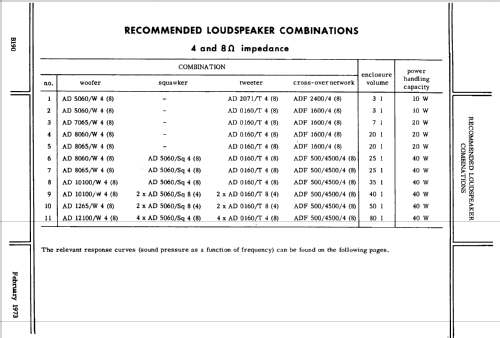 AD Series Loudspeaker Typenumber Coding System ; Philips; Eindhoven (ID = 2419560) Speaker-P