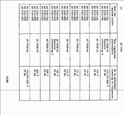 AG2141 /19A /19B /19C; Philips; Eindhoven (ID = 1810958) Reg-Riprod