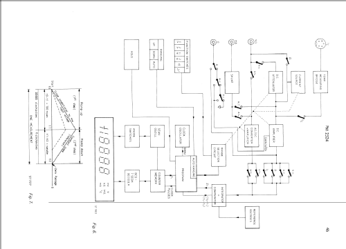 Automatic Digital VAΩ Meter PM2524; Philips; Eindhoven (ID = 797114) Equipment