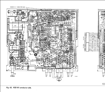 Automatic Digital VAΩ Meter PM2524; Philips; Eindhoven (ID = 797115) Equipment