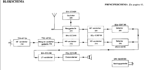 B1X42A; Philips; Eindhoven (ID = 48196) Radio