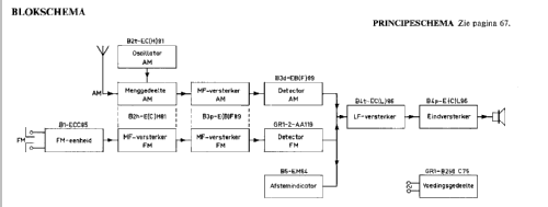 B3X44A; Philips; Eindhoven (ID = 48239) Radio