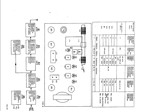 B4X47A; Philips; Eindhoven (ID = 48395) Radio