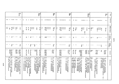 B4X77A; Philips; Eindhoven (ID = 955308) Radio