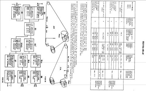 B5S12A /80 /81; Philips, Svenska AB, (ID = 2016756) Radio