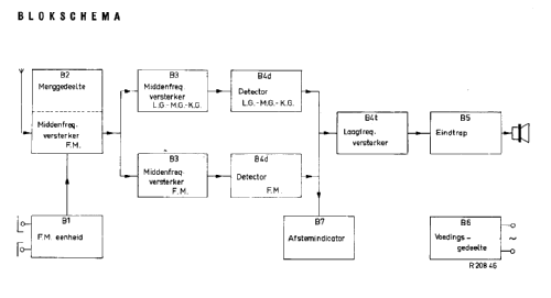 B5X22A; Philips; Eindhoven (ID = 47684) Radio