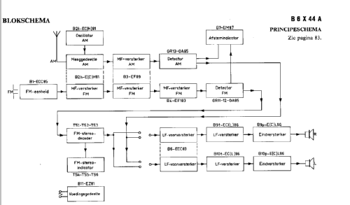 B6X44A; Philips; Eindhoven (ID = 48465) Radio