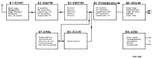 B6X45A /00 /02; Philips; Eindhoven (ID = 2034149) Radio