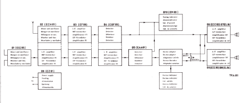 B7X43A /00 /04; Philips; Eindhoven (ID = 2297569) Radio