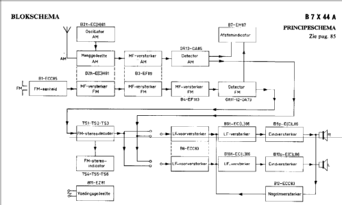 B7X44A /01 /03; Philips; Eindhoven (ID = 48478) Radio