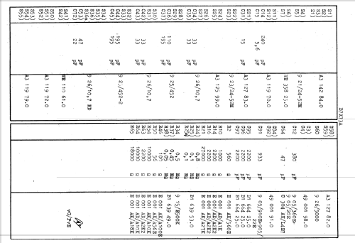 B7X73A; Philips; Eindhoven (ID = 1625492) Radio