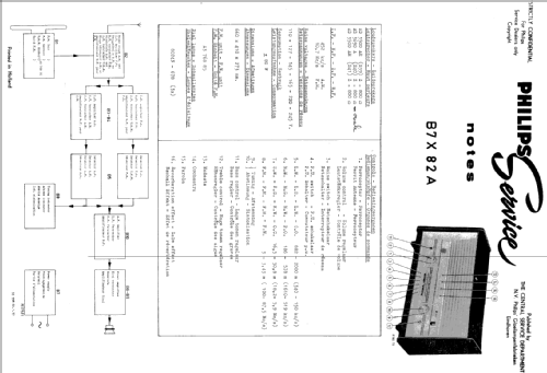 B7X82A; Philips; Eindhoven (ID = 1625600) Radio