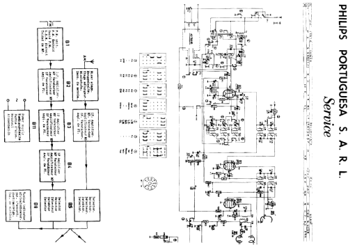 B7X99A /00; Philips; Eindhoven (ID = 239827) Radio