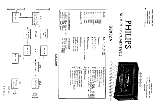 B8X72A; Philips; Eindhoven (ID = 357470) Radio