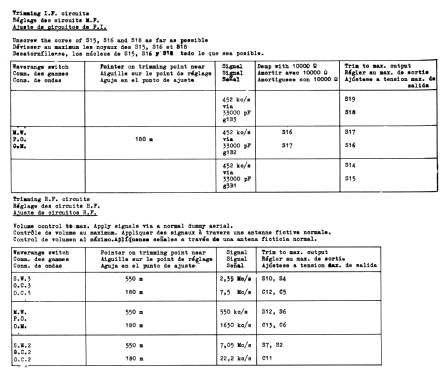 B4X78BT; Philips; Eindhoven (ID = 1929748) Radio