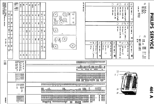 461A -32; Philips; Eindhoven (ID = 1966454) Radio