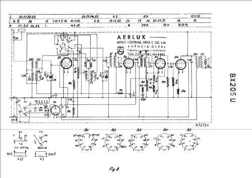 BX205U; Philips; Eindhoven (ID = 645217) Radio