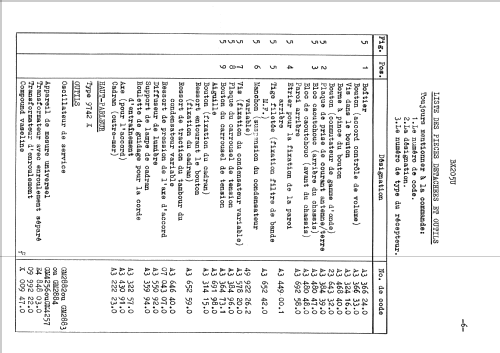 BX205U; Philips; Eindhoven (ID = 645228) Radio