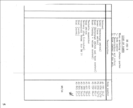 BX250B /00; Philips; Eindhoven (ID = 821704) Radio