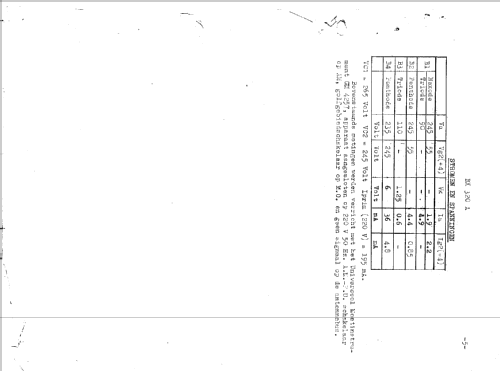 BX320A /00; Philips; Eindhoven (ID = 43394) Radio