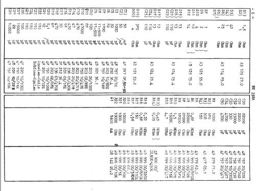 BX332A /13; Philips; Eindhoven (ID = 2380082) Radio