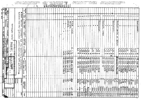 BX449A; Philips; Eindhoven (ID = 45151) Radio