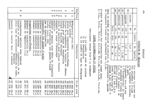 BX485AV; Philips; Eindhoven (ID = 883167) Radio